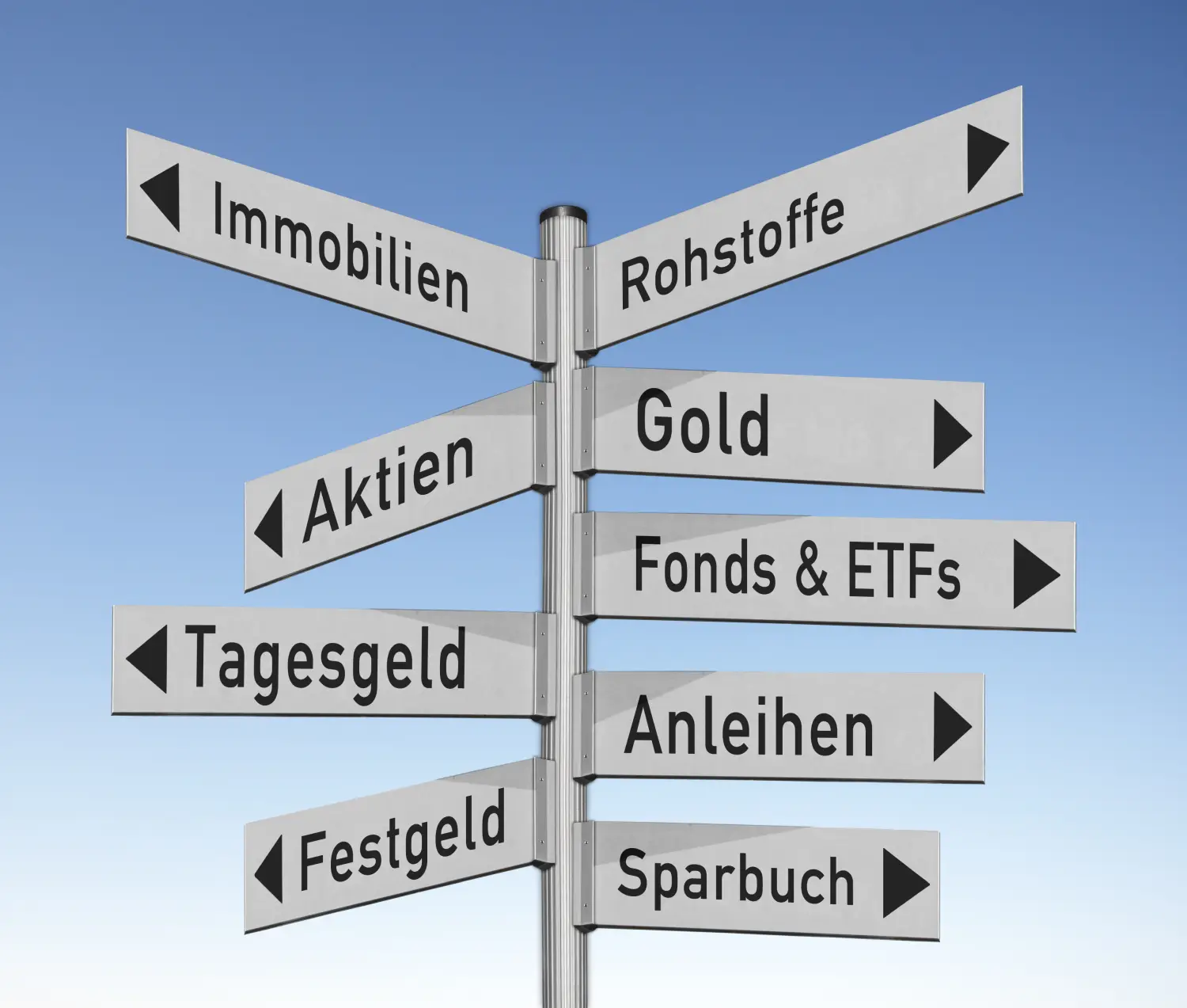 Wegweiser, Wegweiser zur Geldanlage